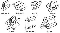 多缸柴油機(jī)汽缸布置型式有哪幾種？