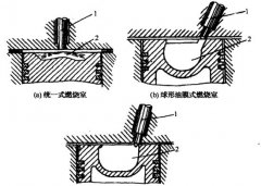 柴油機(jī)燃燒室的種類(lèi)有哪些，各有何特點(diǎn)？