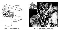柴油發(fā)電機組油路混入空氣的根本原因是什么？該如何徹底排除？